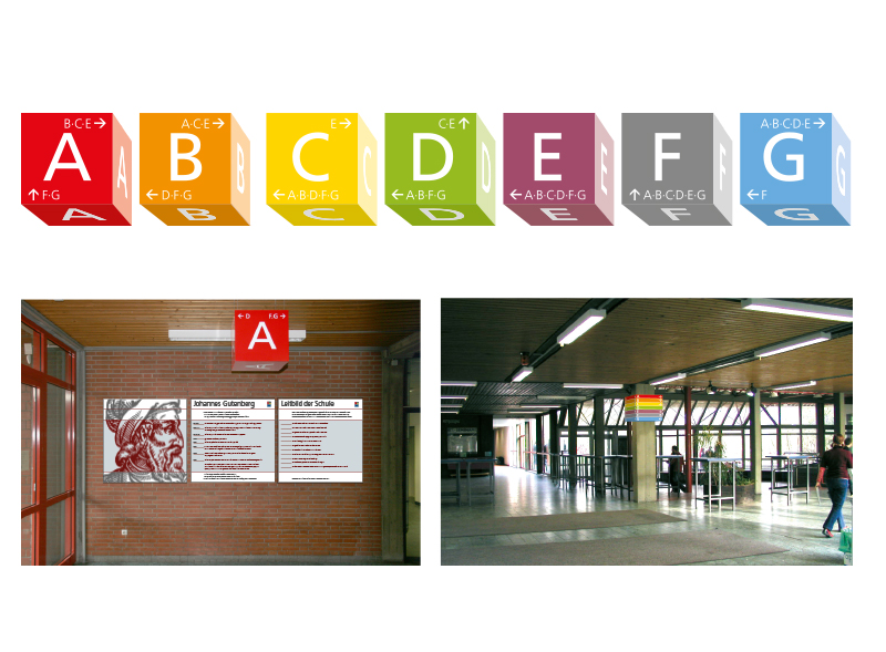 Infotafeln und Elemente Orientierungssystem