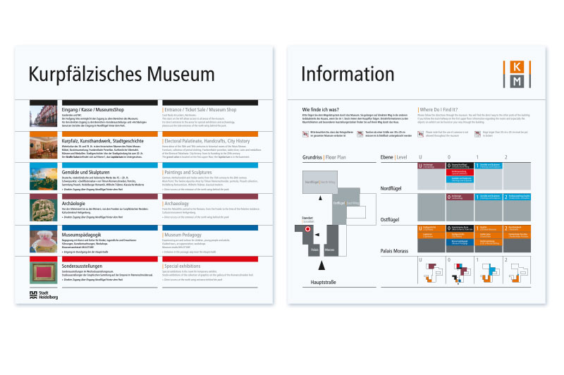 Hauptübersicht Orientierungssystem